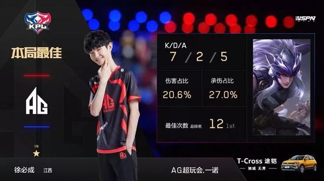 最高的指标 最高的指标